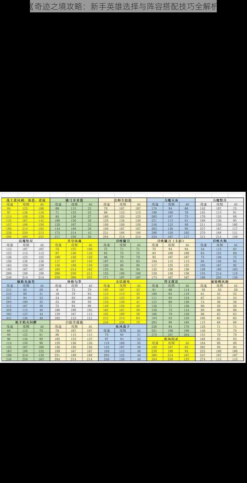 《奇迹之境攻略：新手英雄选择与阵容搭配技巧全解析》