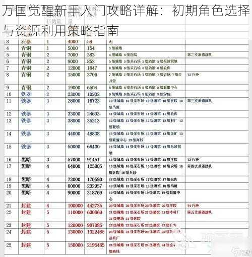 万国觉醒新手入门攻略详解：初期角色选择与资源利用策略指南