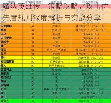 魔法英雄传：策略攻略之攻击优先度规则深度解析与实战分享