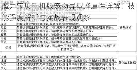 魔力宝贝手机版宠物异型蜂属性详解：技能强度解析与实战表现观察