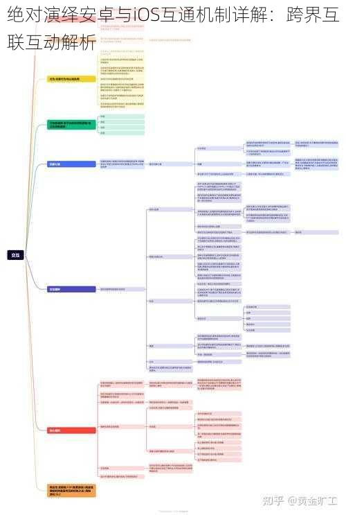 绝对演绎安卓与iOS互通机制详解：跨界互联互动解析