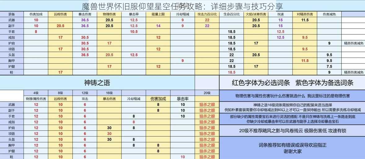 魔兽世界怀旧服仰望星空任务攻略：详细步骤与技巧分享