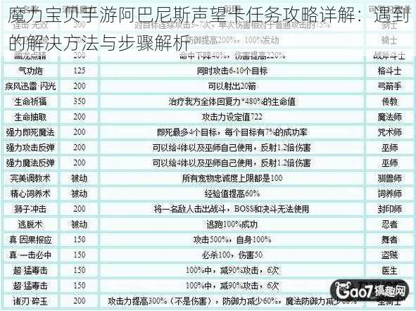 魔力宝贝手游阿巴尼斯声望卡任务攻略详解：遇到的解决方法与步骤解析