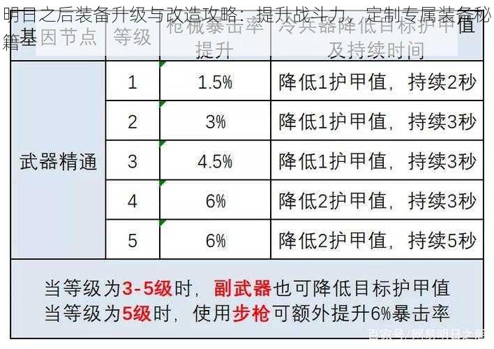 明日之后装备升级与改造攻略：提升战斗力，定制专属装备秘籍