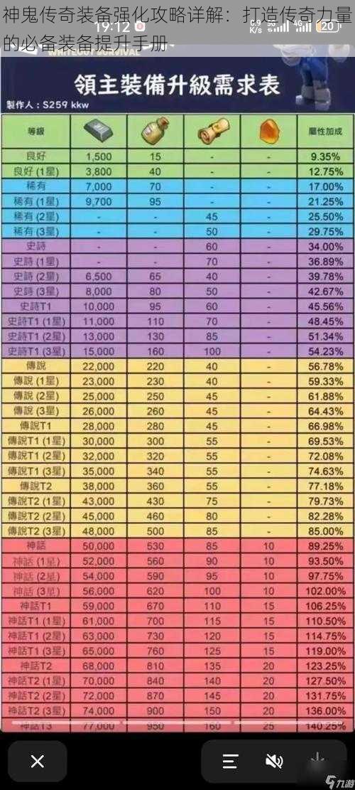 神鬼传奇装备强化攻略详解：打造传奇力量的必备装备提升手册