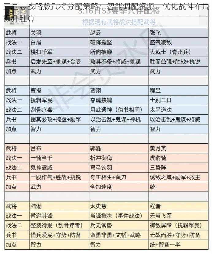 三国志战略版武将分配策略：智能调配资源，优化战斗布局提升胜算