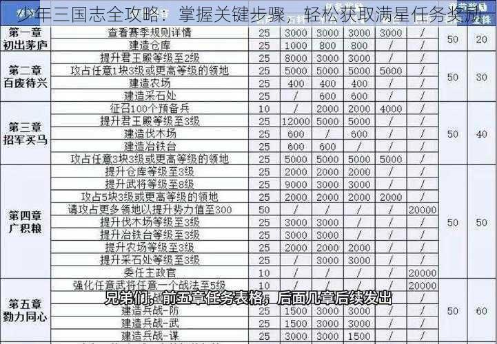 少年三国志全攻略：掌握关键步骤，轻松获取满星任务奖励