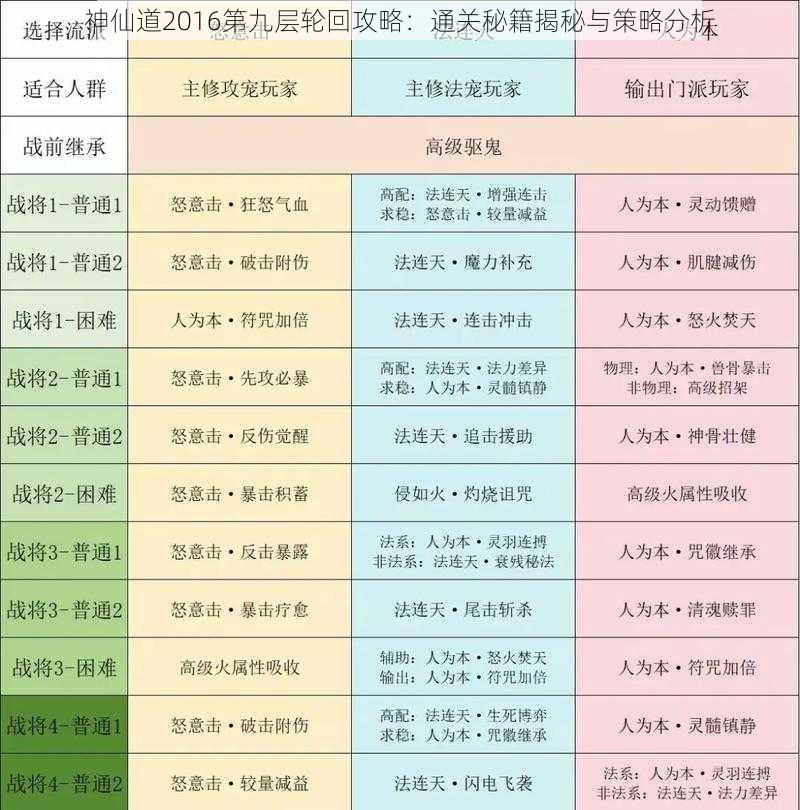 神仙道2016第九层轮回攻略：通关秘籍揭秘与策略分析