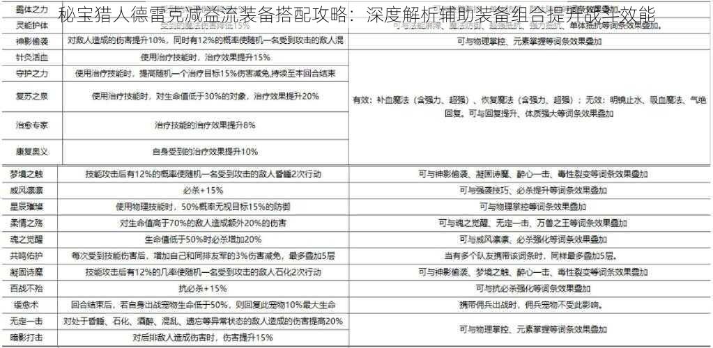 秘宝猎人德雷克减益流装备搭配攻略：深度解析辅助装备组合提升战斗效能