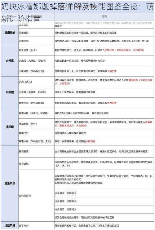 奶块冰霜娜迦掉落详解及技能图鉴全览：萌新进阶指南