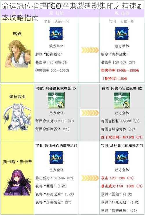 命运冠位指定FGO：鬼岛活动鬼印之箱速刷本攻略指南