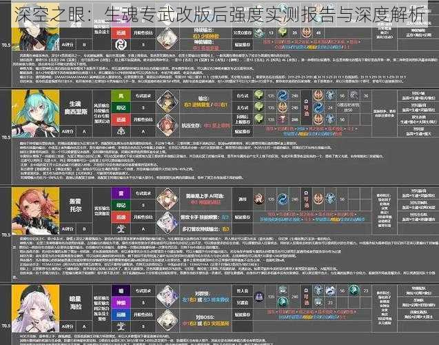 深空之眼：生魂专武改版后强度实测报告与深度解析