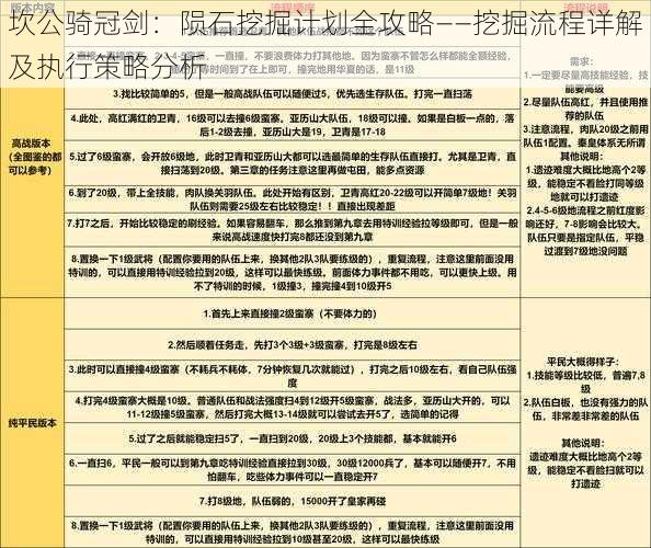 坎公骑冠剑：陨石挖掘计划全攻略——挖掘流程详解及执行策略分析