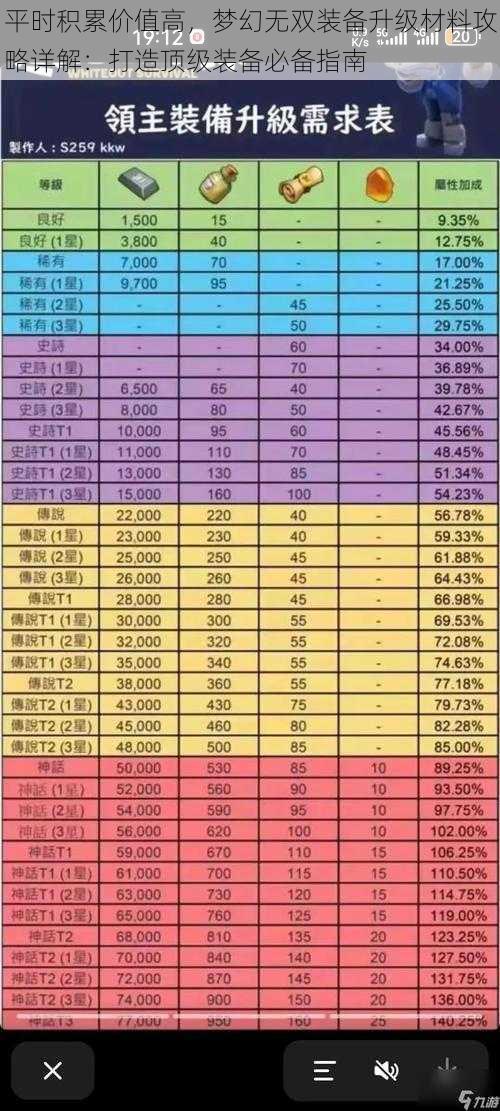 平时积累价值高，梦幻无双装备升级材料攻略详解：打造顶级装备必备指南