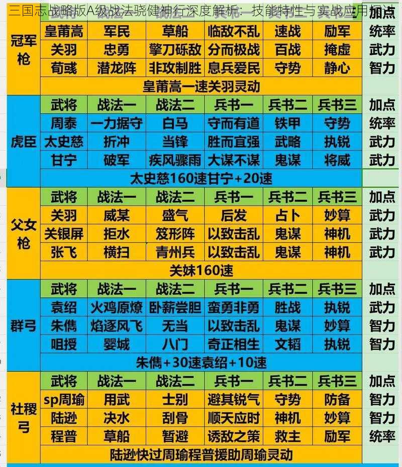 三国志战略版A级战法骁健神行深度解析：技能特性与实战应用探讨