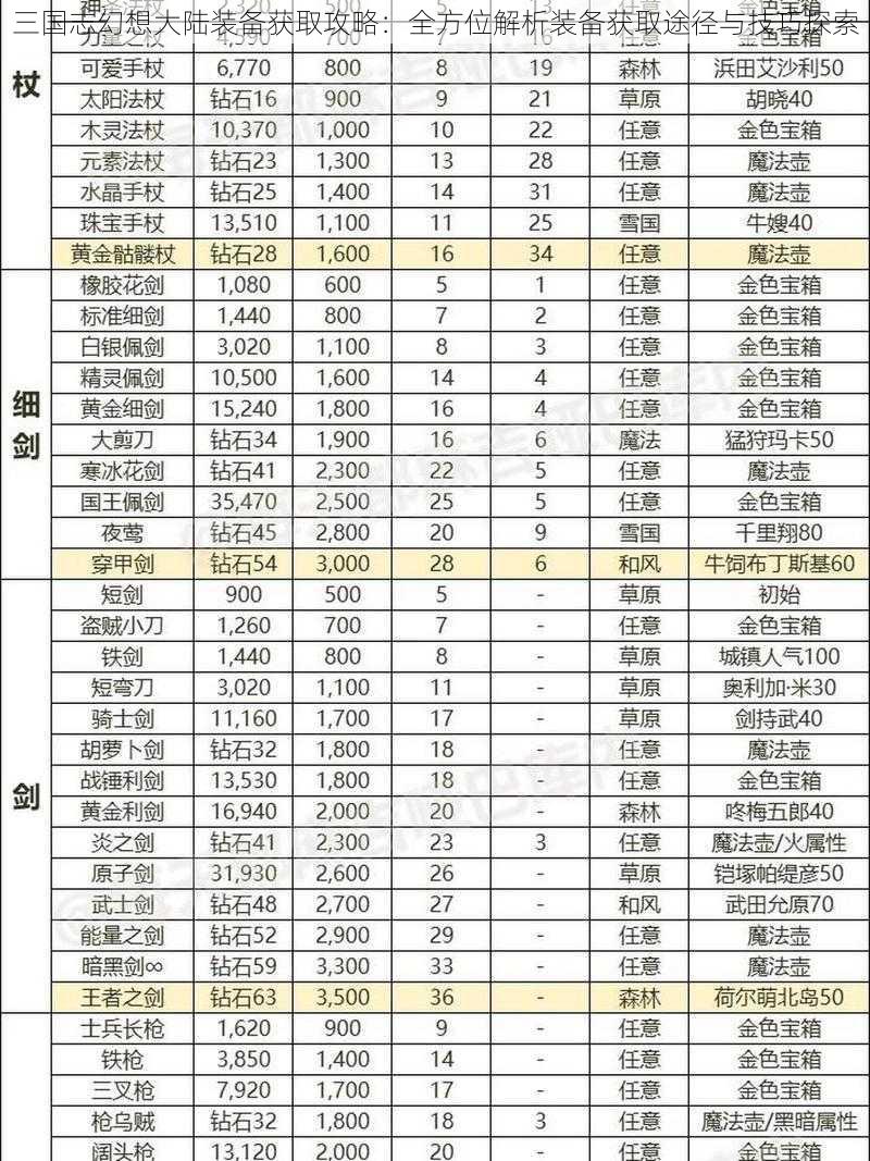 三国志幻想大陆装备获取攻略：全方位解析装备获取途径与技巧探索