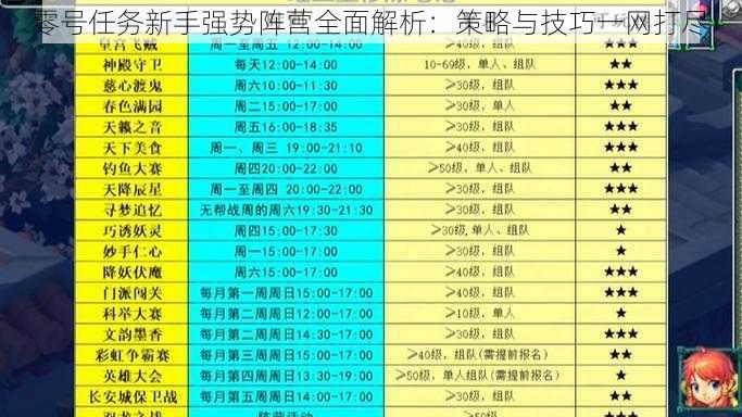 零号任务新手强势阵营全面解析：策略与技巧一网打尽