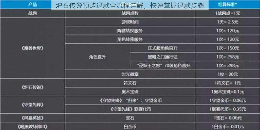 炉石传说预购退款全流程详解，快速掌握退款步骤
