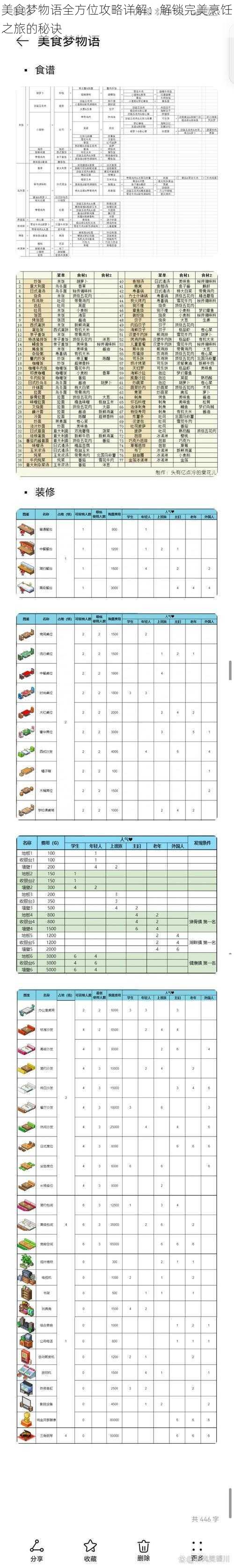 美食梦物语全方位攻略详解：解锁完美烹饪之旅的秘诀