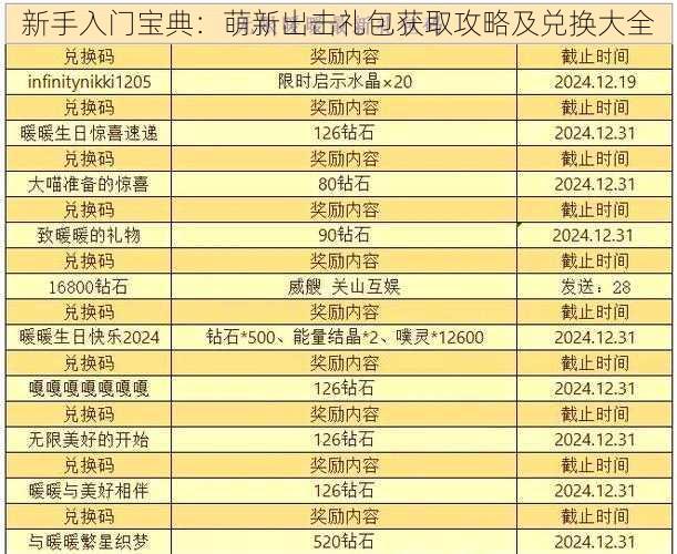 新手入门宝典：萌新出击礼包获取攻略及兑换大全