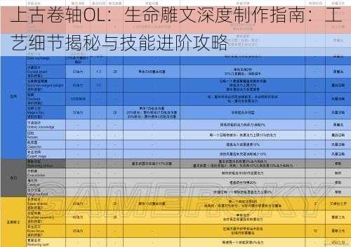 上古卷轴OL：生命雕文深度制作指南：工艺细节揭秘与技能进阶攻略