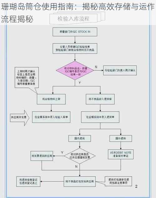 珊瑚岛筒仓使用指南：揭秘高效存储与运作流程揭秘