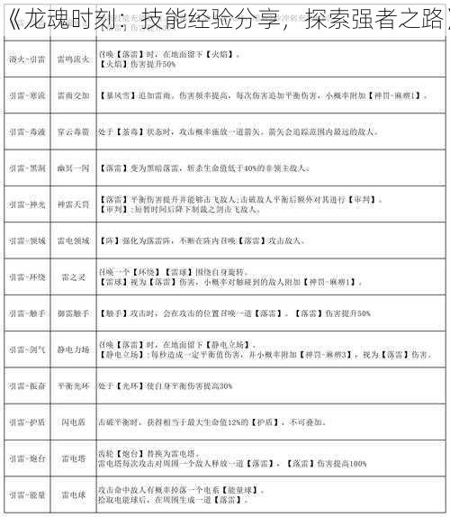 《龙魂时刻：技能经验分享，探索强者之路》