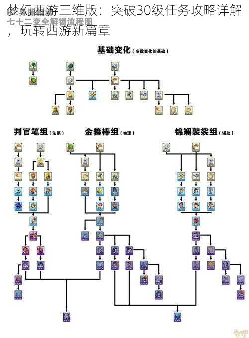 梦幻西游三维版：突破30级任务攻略详解，玩转西游新篇章