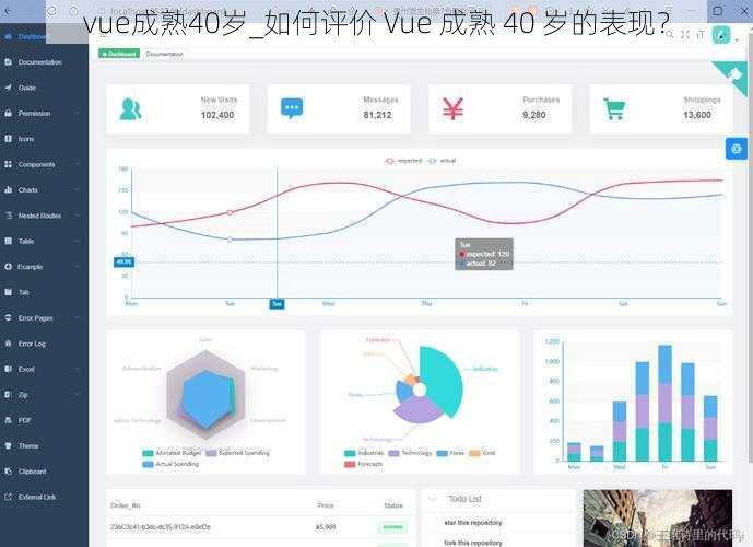 vue成熟40岁_如何评价 Vue 成熟 40 岁的表现？