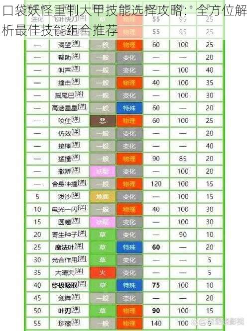 口袋妖怪重制大甲技能选择攻略：全方位解析最佳技能组合推荐