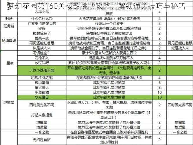 梦幻花园第160关极致挑战攻略：解锁通关技巧与秘籍