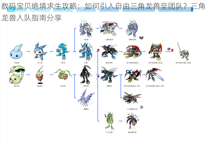 数码宝贝绝境求生攻略：如何引入自由三角龙兽至团队？三角龙兽入队指南分享