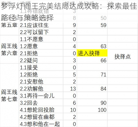 梦浮灯阎王完美结局达成攻略：探索最佳路径与策略选择