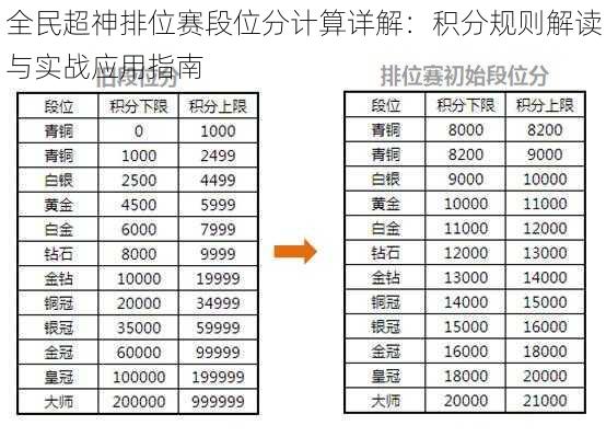 全民超神排位赛段位分计算详解：积分规则解读与实战应用指南