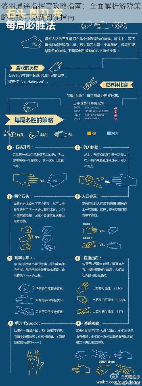 落羽逍遥指挥官攻略指南：全面解析游戏策略与技巧免费阅读指南