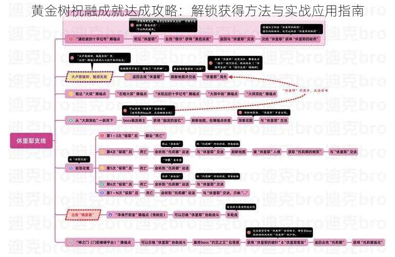 黄金树祝融成就达成攻略：解锁获得方法与实战应用指南