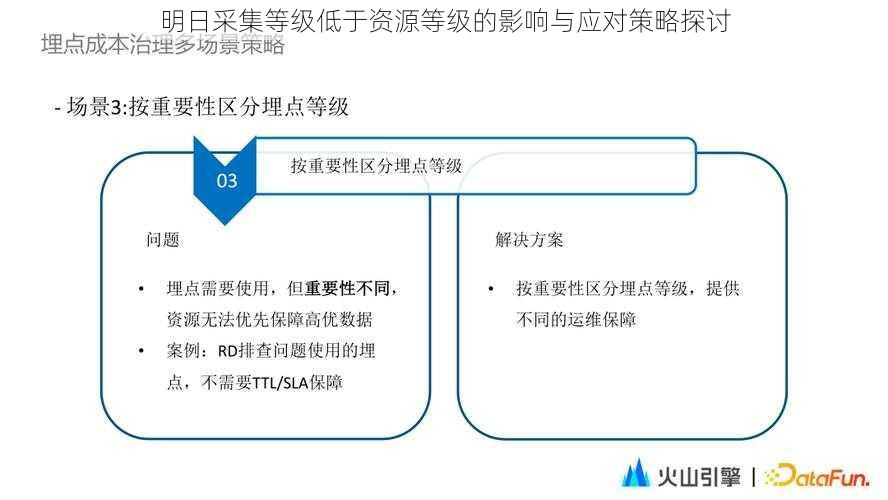 明日采集等级低于资源等级的影响与应对策略探讨