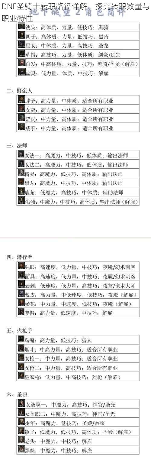 DNF圣骑士转职路径详解：探究转职数量与职业特性