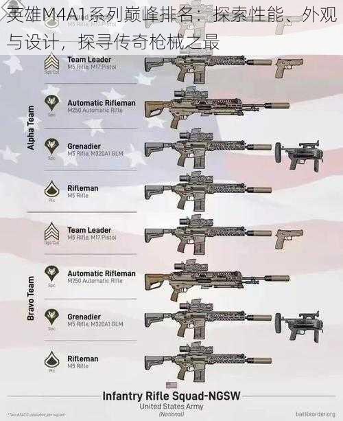 英雄M4A1系列巅峰排名：探索性能、外观与设计，探寻传奇枪械之最