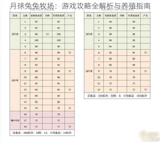 月球兔兔牧场：游戏攻略全解析与养殖指南