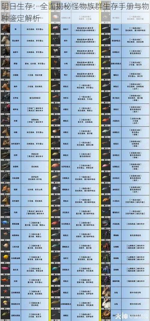 明日生存：全面揭秘怪物族群生存手册与物种鉴定解析