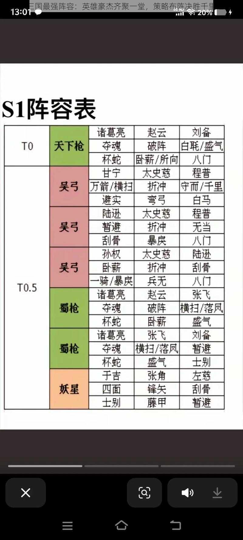 揭秘三国最强阵容：英雄豪杰齐聚一堂，策略布阵决胜千里之外