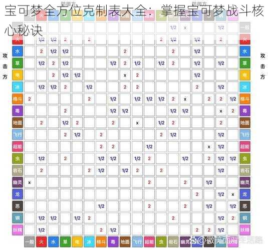 宝可梦全方位克制表大全：掌握宝可梦战斗核心秘诀