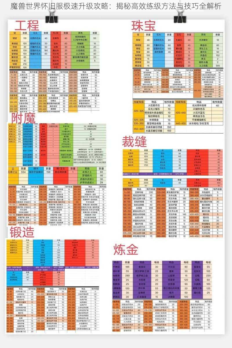 魔兽世界怀旧服极速升级攻略：揭秘高效练级方法与技巧全解析