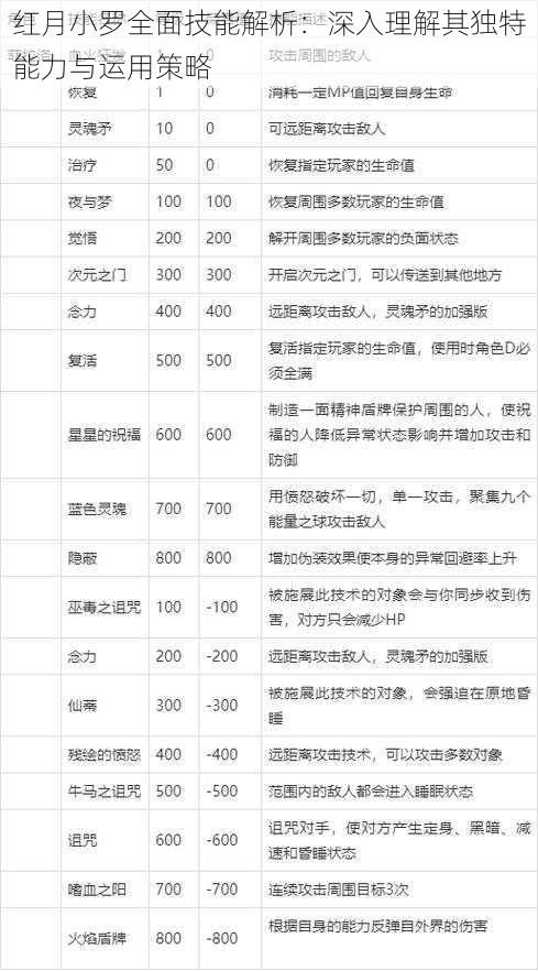 红月小罗全面技能解析：深入理解其独特能力与运用策略