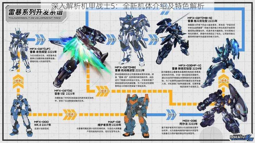 深入解析机甲战士5：全新机体介绍及特色解析