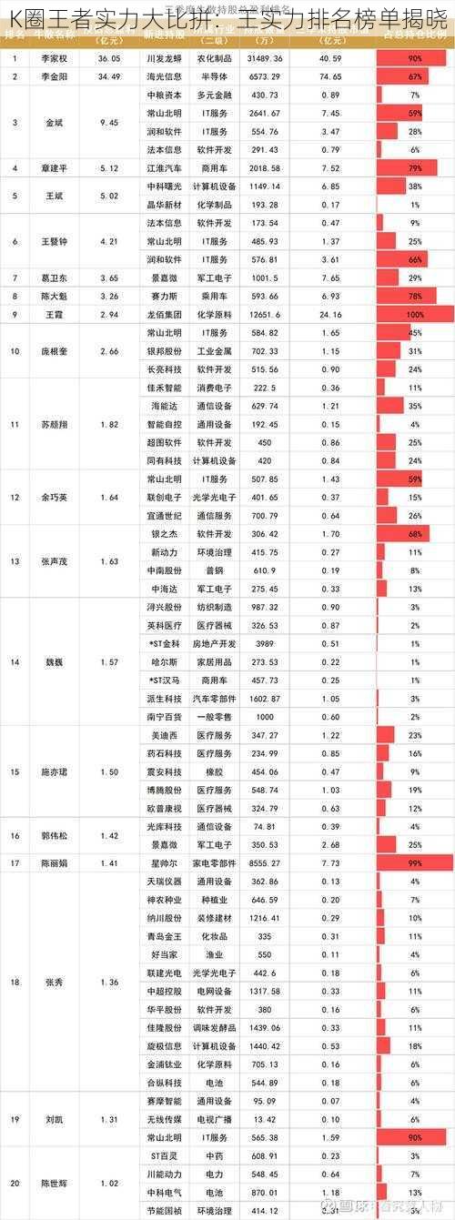 K圈王者实力大比拼：王实力排名榜单揭晓