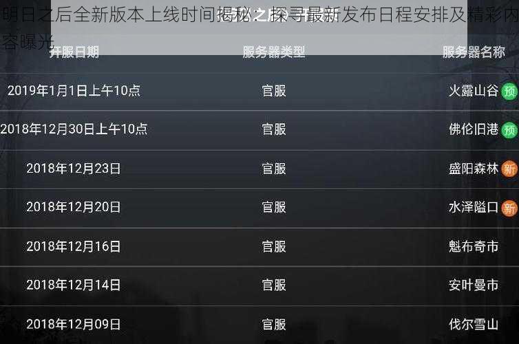 明日之后全新版本上线时间揭秘：探寻最新发布日程安排及精彩内容曝光