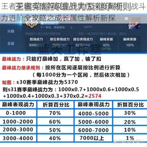 王者荣耀英雄等级提升属性深度解析：战斗力进阶全攻略之成长属性解析新探