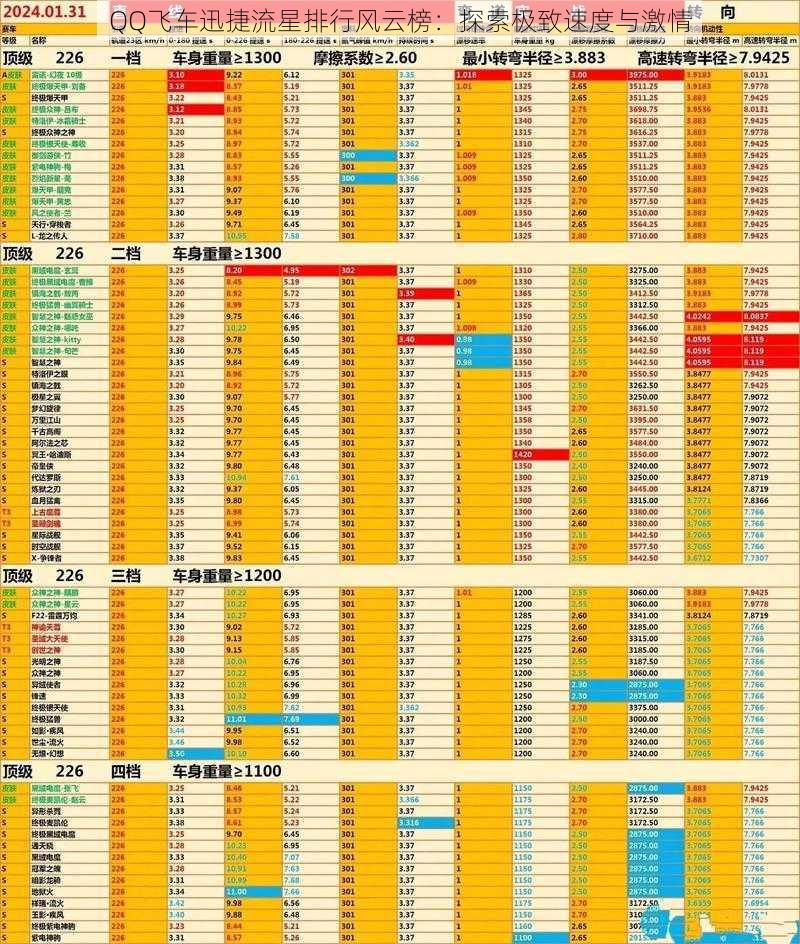 QQ飞车迅捷流星排行风云榜：探索极致速度与激情